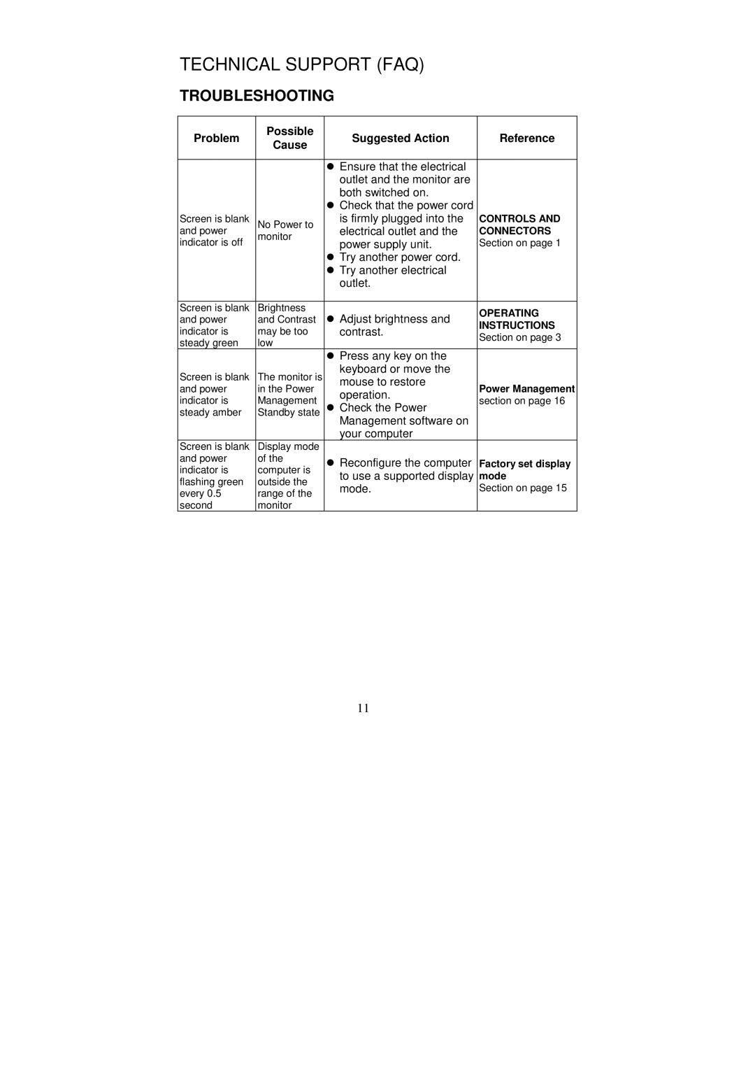 IBM Computer Monitor manual Troubleshooting, Problem Possible Suggested Action Reference Cause 