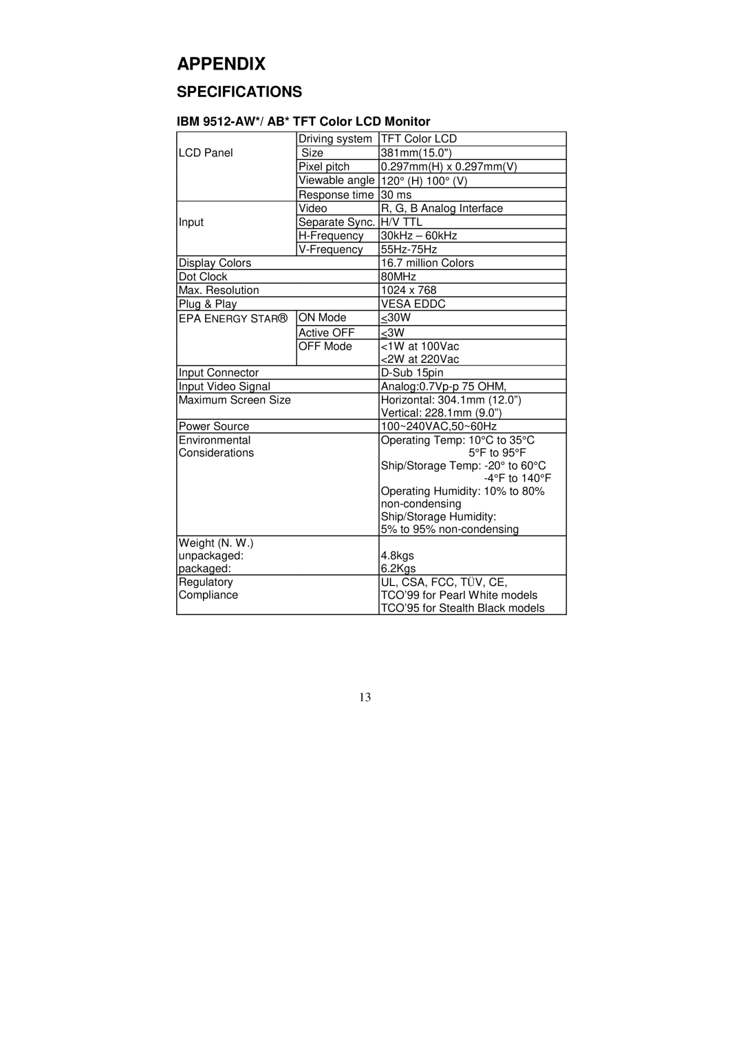 IBM Computer Monitor manual Specifications, IBM 9512-AW*/ AB* TFT Color LCD Monitor 