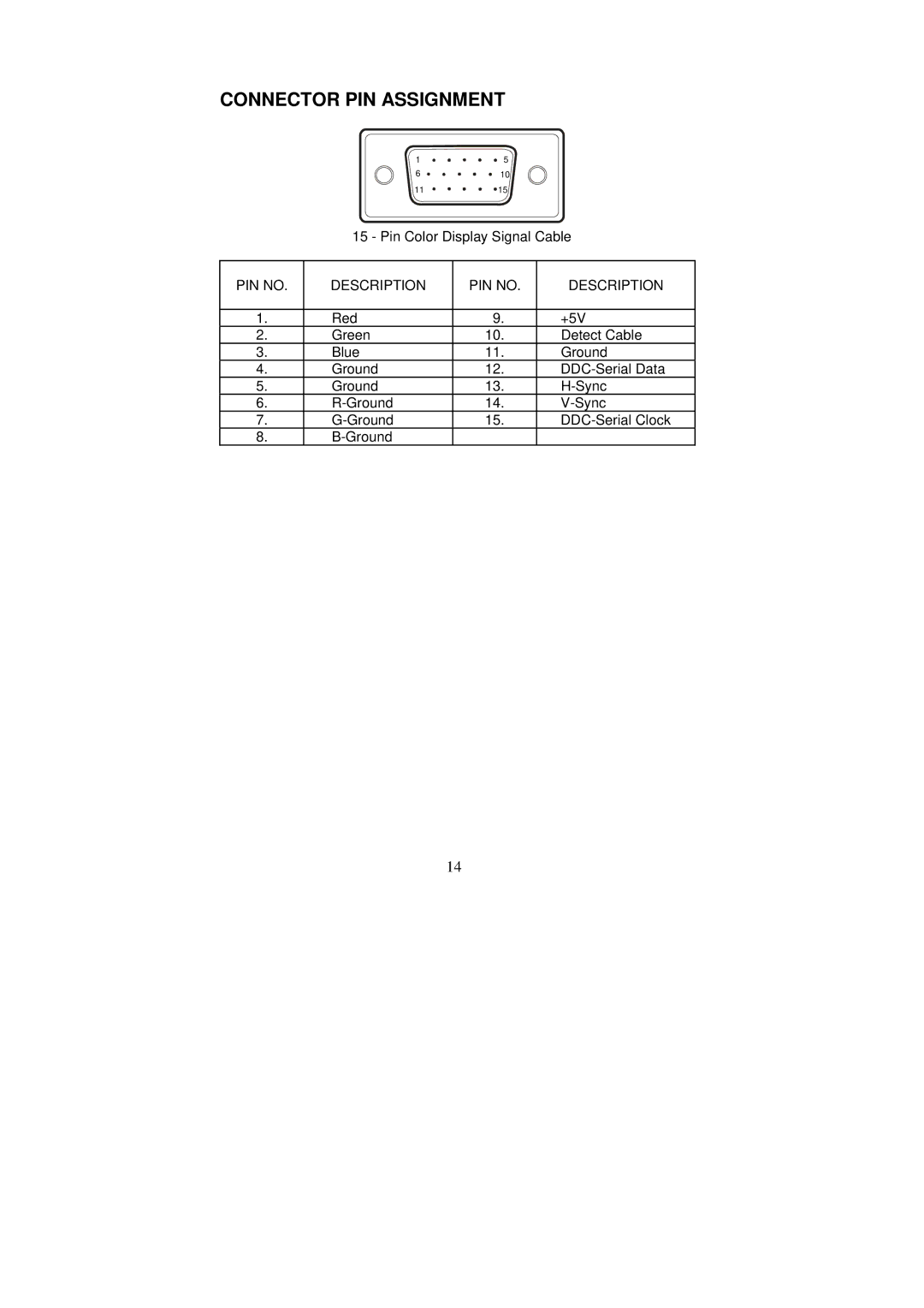 IBM Computer Monitor manual Connector PIN Assignment 