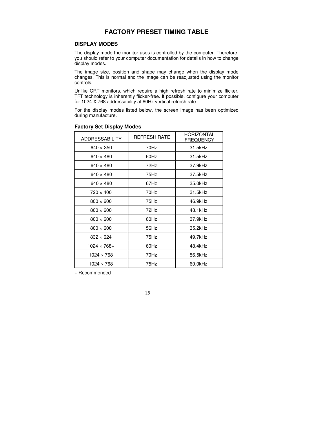 IBM Computer Monitor manual Factory Preset Timing Table, Factory Set Display Modes 