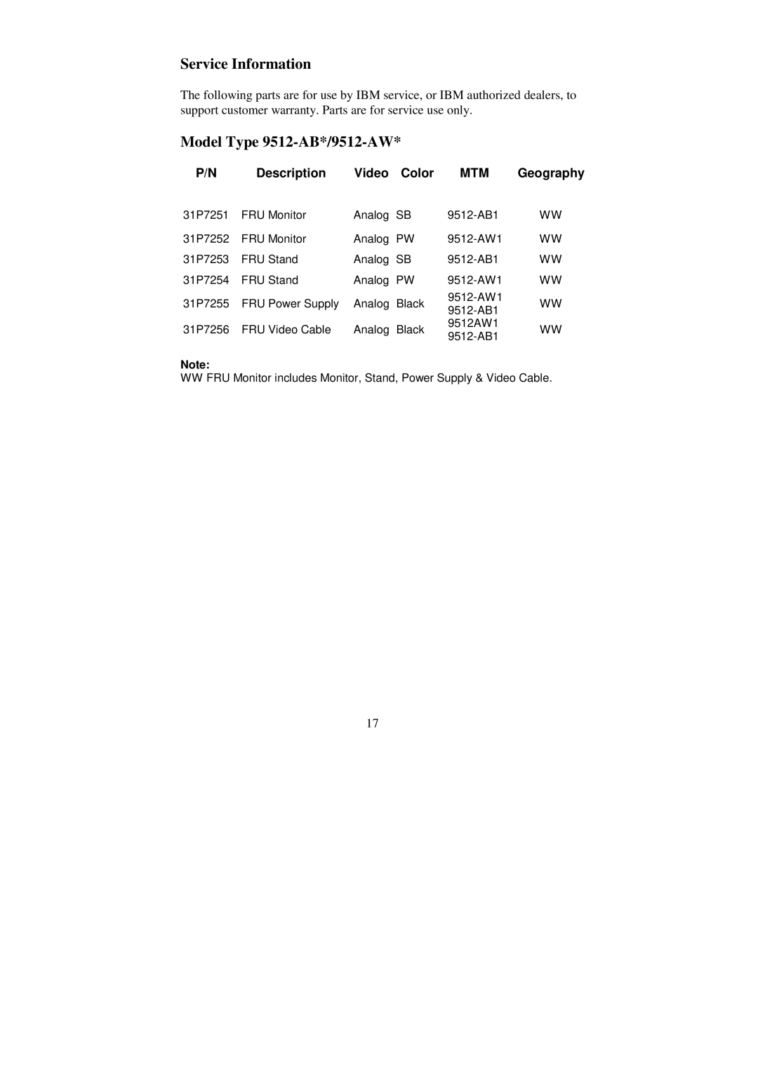 IBM Computer Monitor manual Description Video Color, Mtm, Geography 