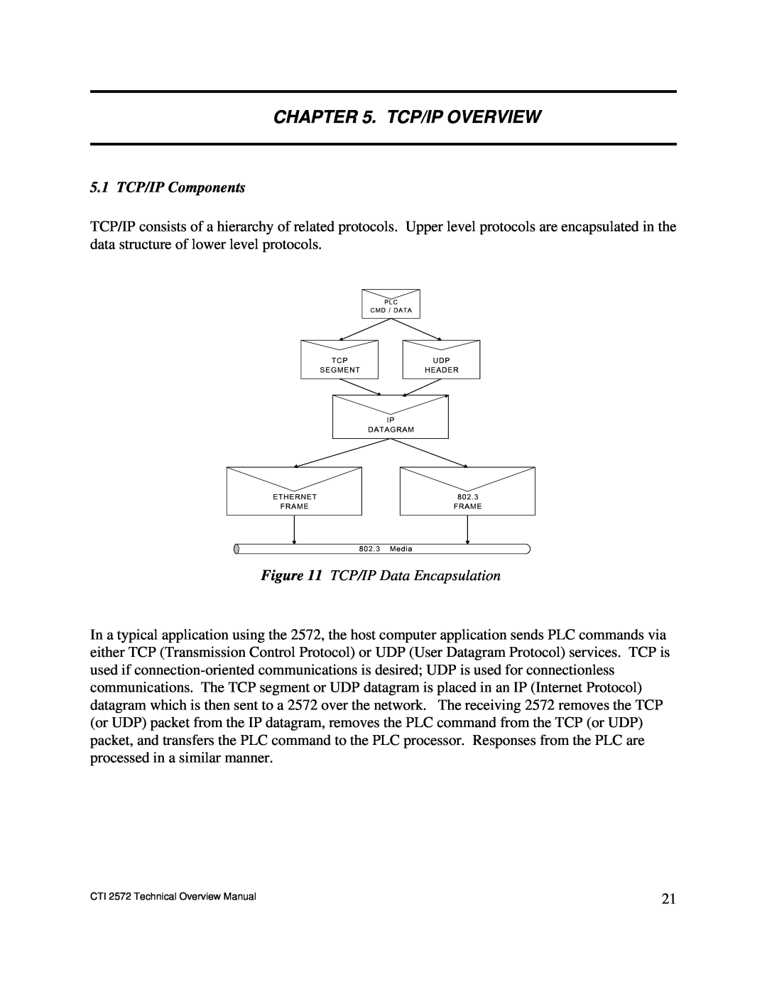 IBM CTI 2572 manual Tcp/Ip Overview, 5.1 TCP/IP Components 