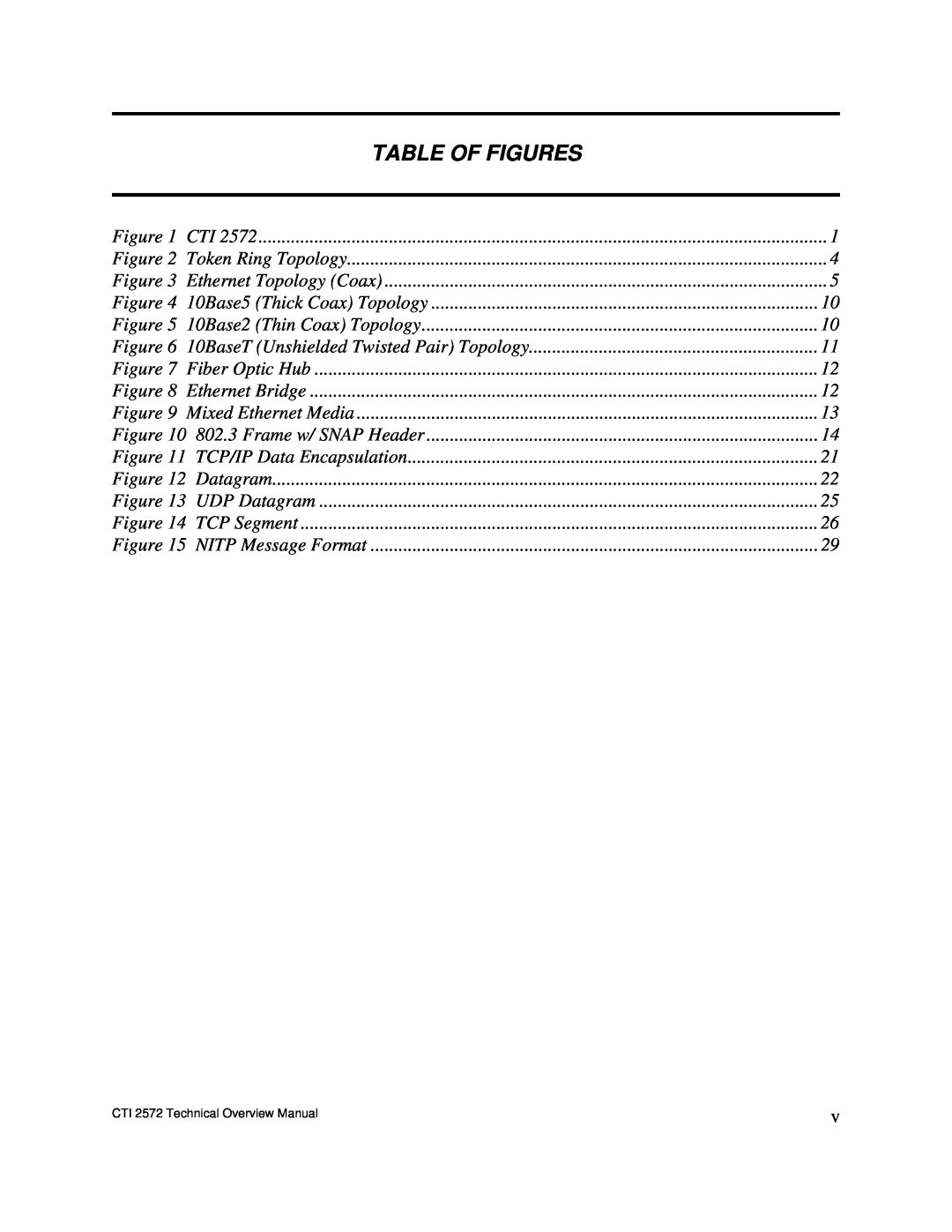 IBM CTI 2572 manual Table Of Figures 