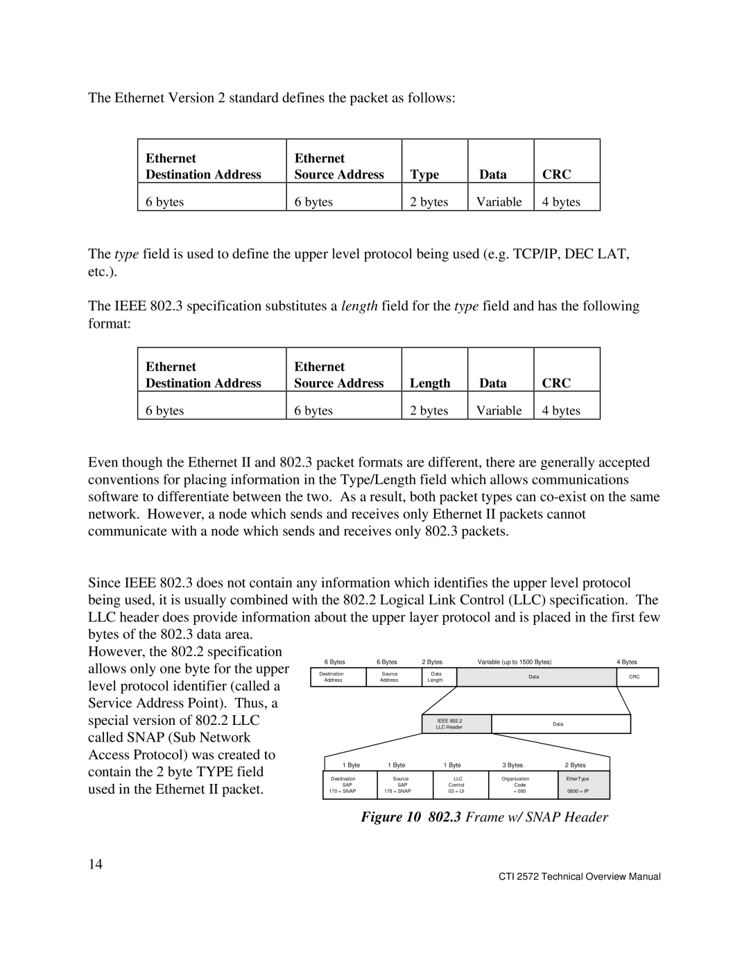 IBM CTI 2572 manual Ethernet Version 2 standard defines the packet as follows 