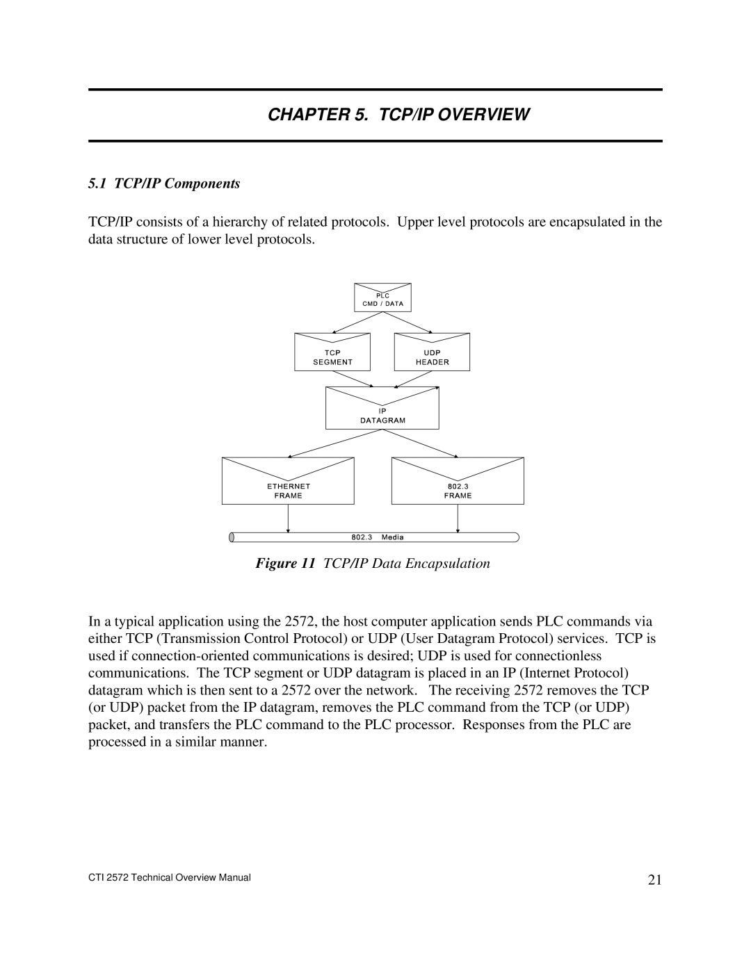 IBM CTI 2572 manual TCP/IP Overview, TCP/IP Components 