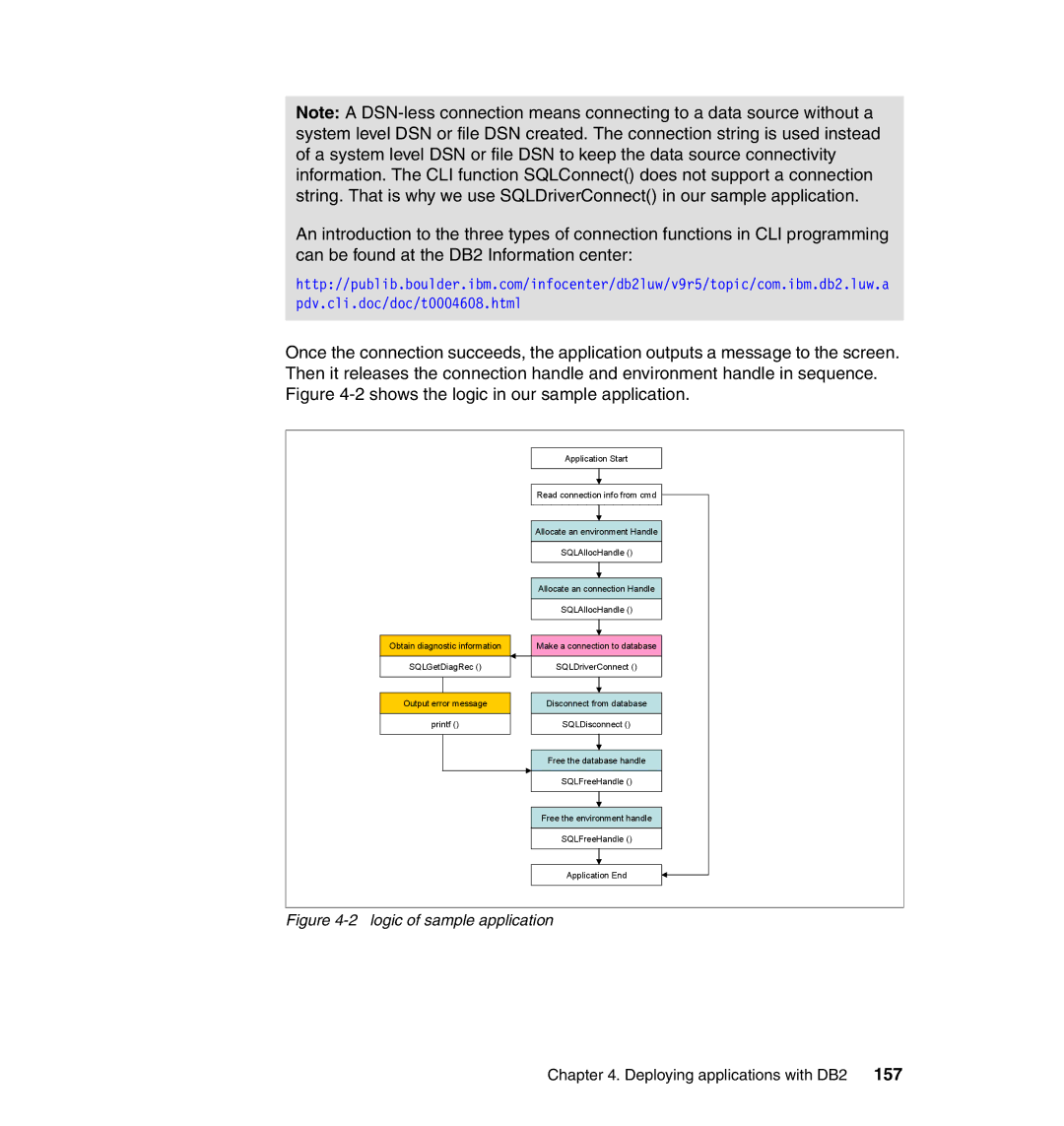 IBM DB2 manual Logic of sample application 