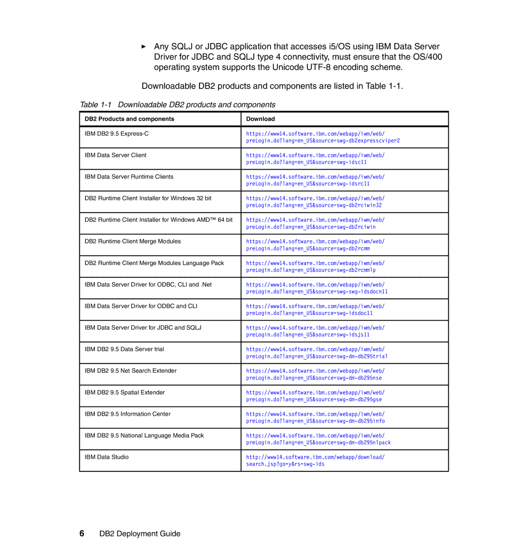 IBM manual Downloadable DB2 products and components, DB2 Products and components Download 