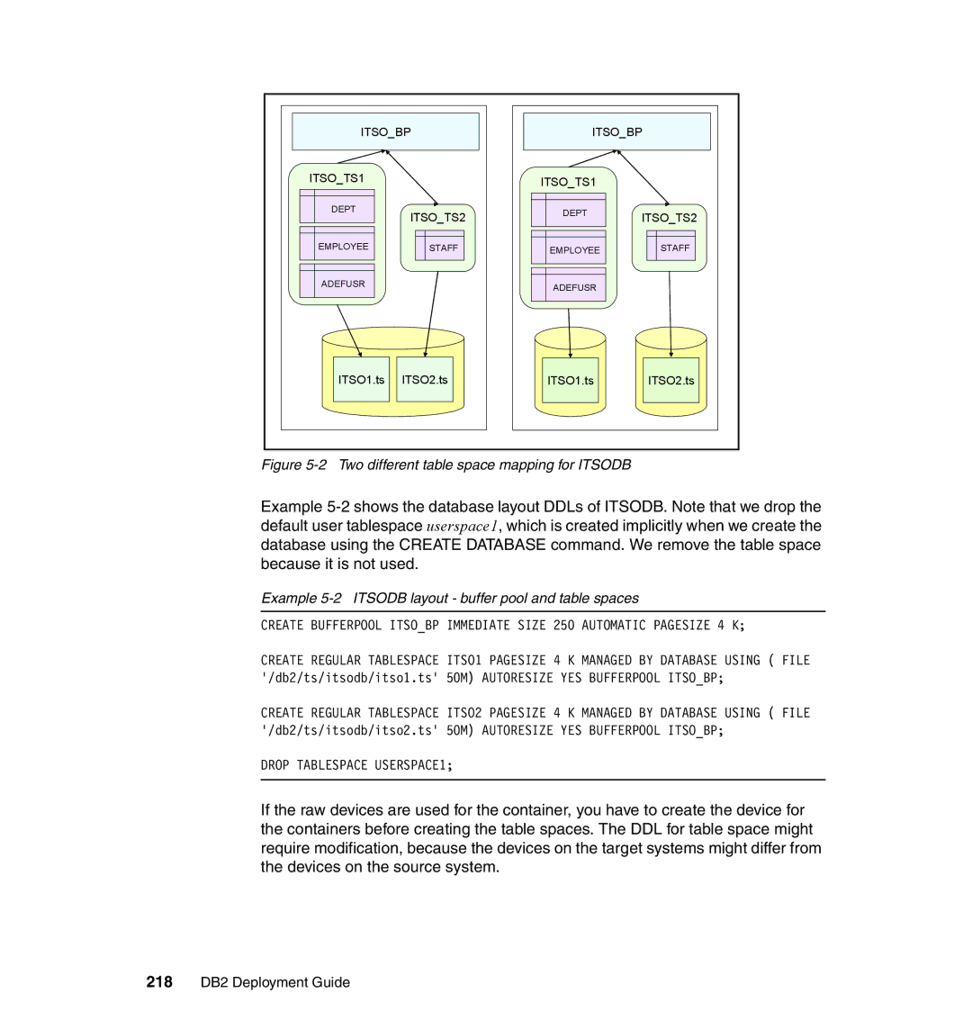 IBM manual Example 5-2 Itsodb layout buffer pool and table spaces, 218 DB2 Deployment Guide 