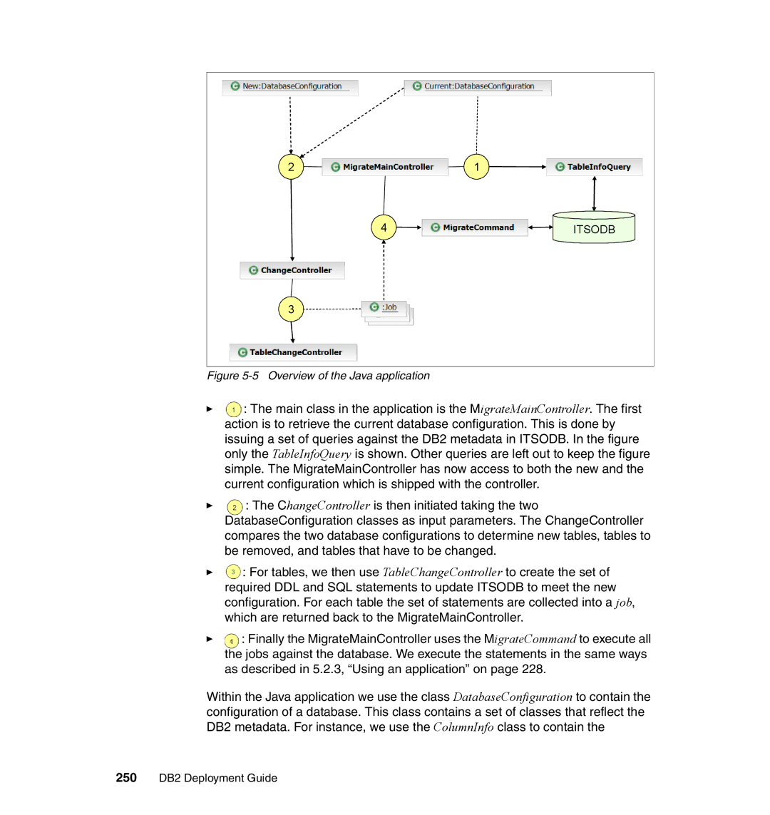 IBM manual Overview of the Java application, 250 DB2 Deployment Guide 