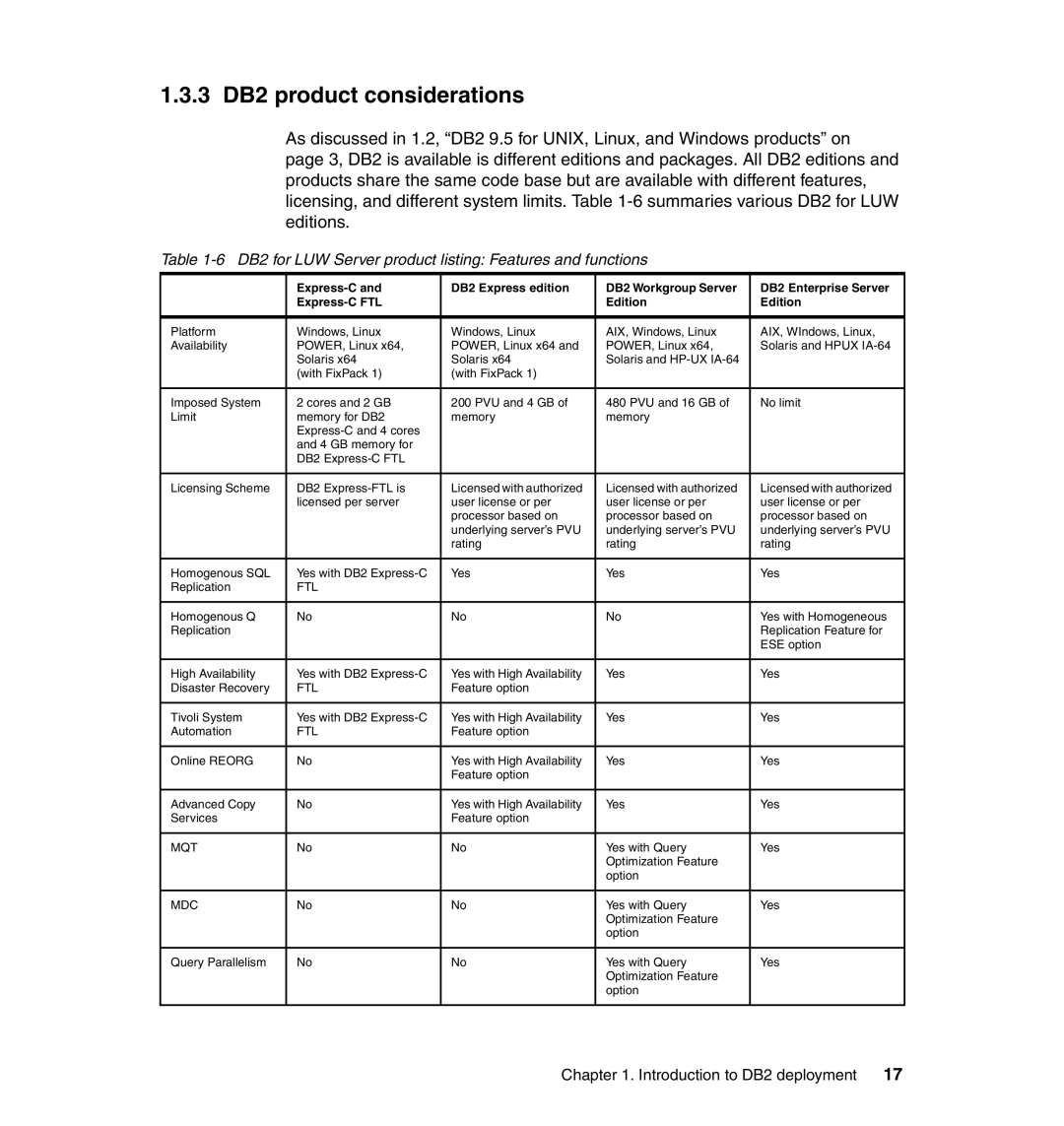 IBM manual 3 DB2 product considerations, DB2 for LUW Server product listing Features and functions 