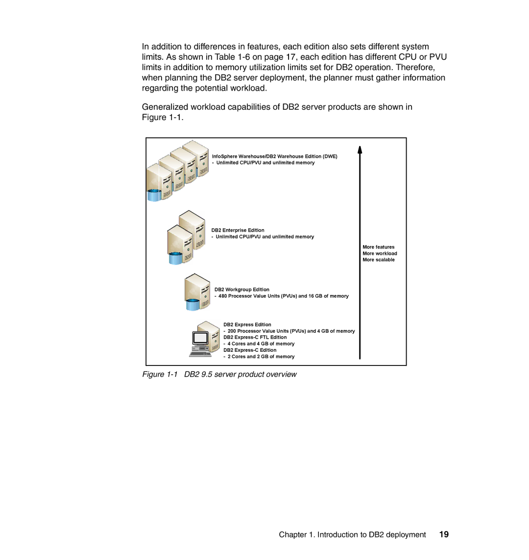 IBM manual DB2 9.5 server product overview 