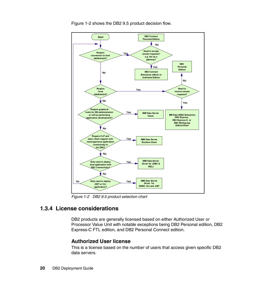 IBM manual License considerations, Authorized User license, 20 DB2 Deployment Guide 