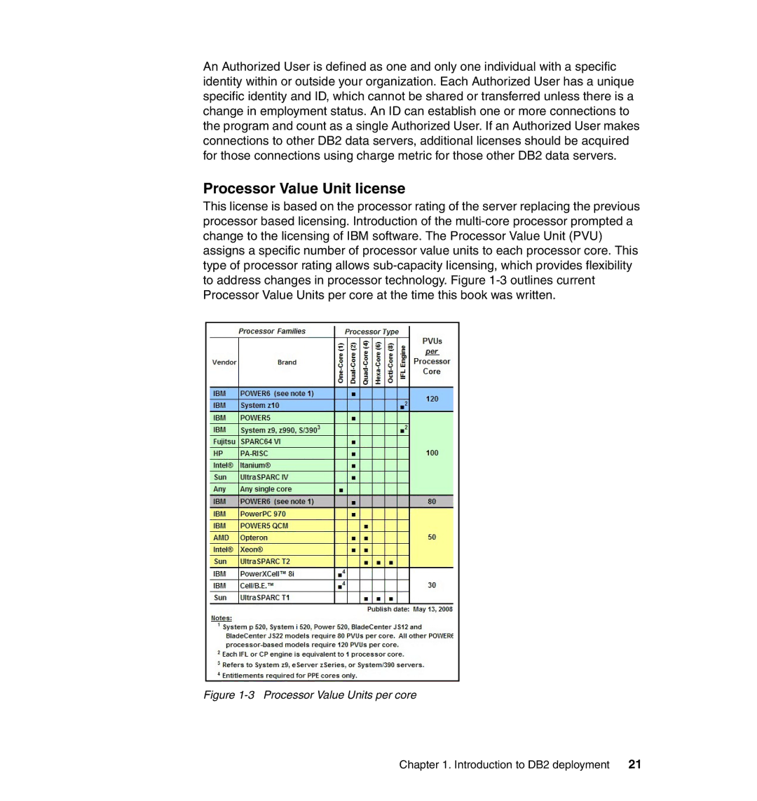 IBM DB2 manual Processor Value Unit license, Processor Value Units per core 