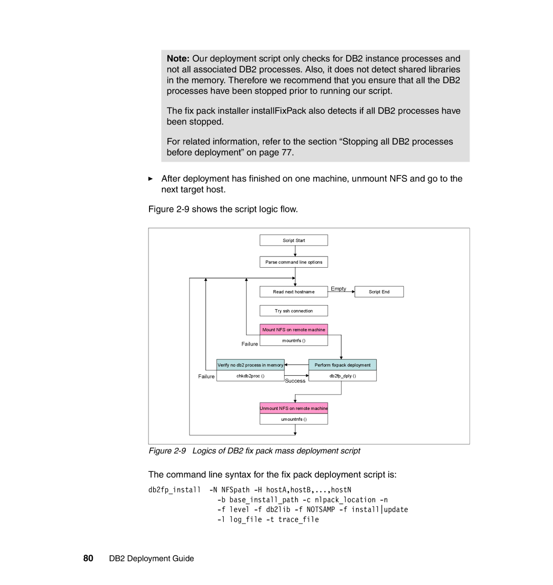 IBM manual Logics of DB2 fix pack mass deployment script, 80 DB2 Deployment Guide 