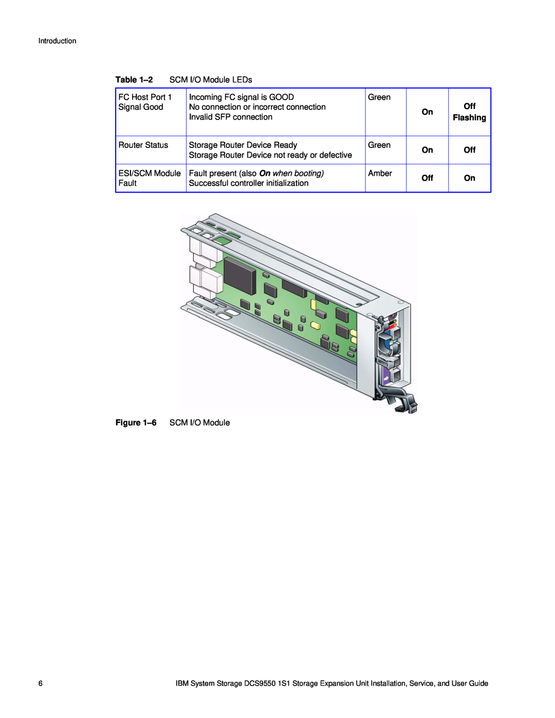 IBM DCS9550 1S1 manual Flashing 
