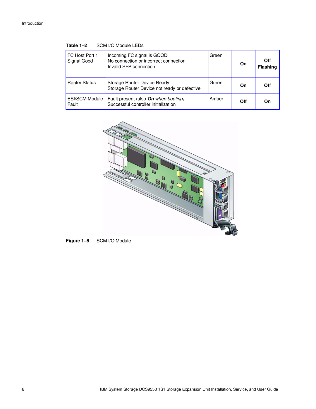 IBM DCS9550 1S1 manual 6SCM I/O Module 