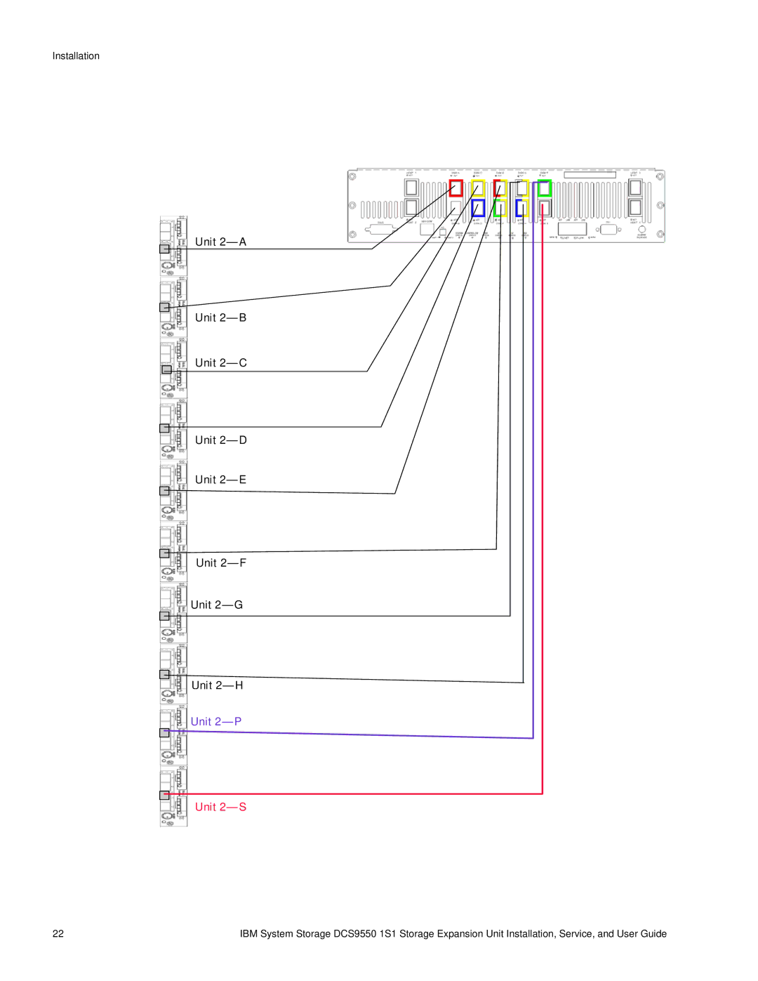 IBM DCS9550 1S1 manual Unit 2- S 