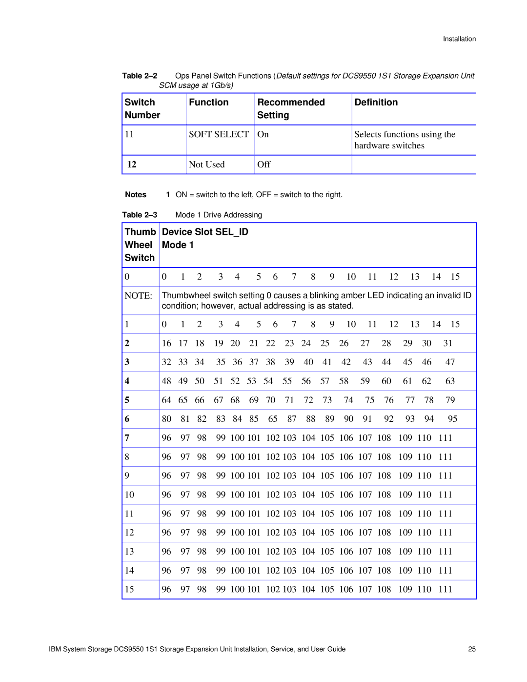 IBM DCS9550 1S1 manual Switch Function Recommended 