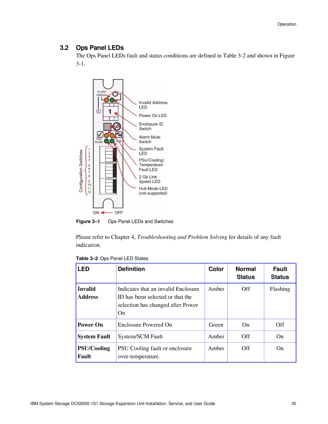 IBM DCS9550 1S1 manual Ops Panel LEDs, Led 