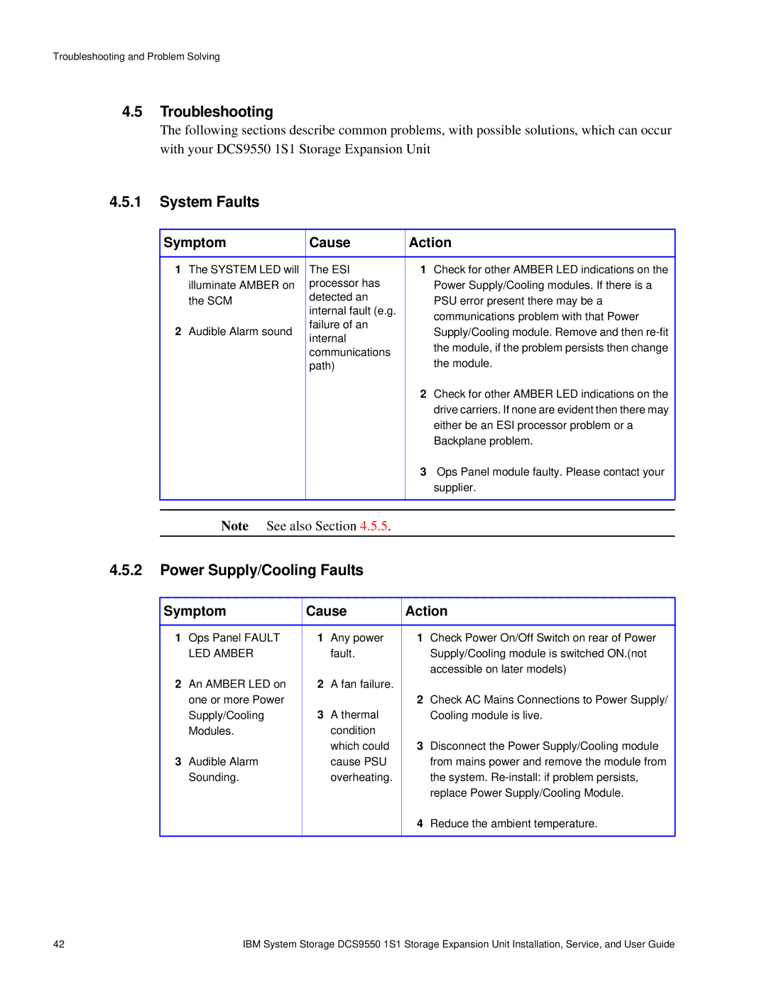 IBM DCS9550 1S1 manual Troubleshooting, System Faults, Power Supply/Cooling Faults 