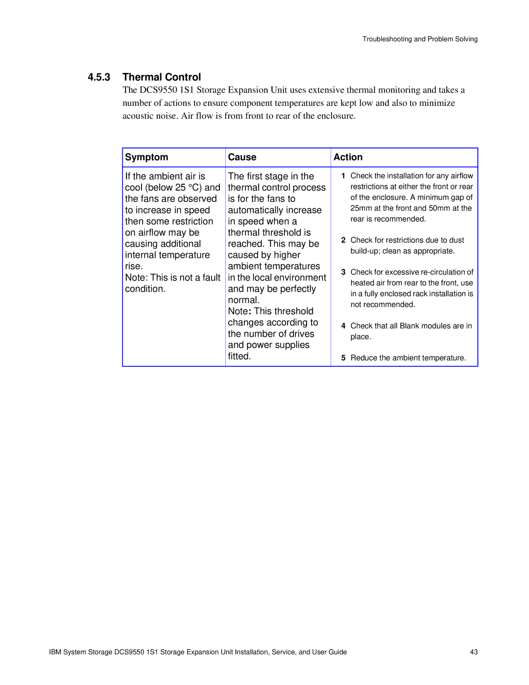 IBM DCS9550 1S1 manual Thermal Control, Power supplies Fitted 