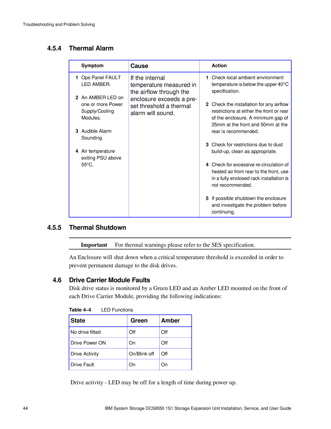 IBM DCS9550 1S1 manual Thermal Alarm, Thermal Shutdown, Drive Carrier Module Faults 