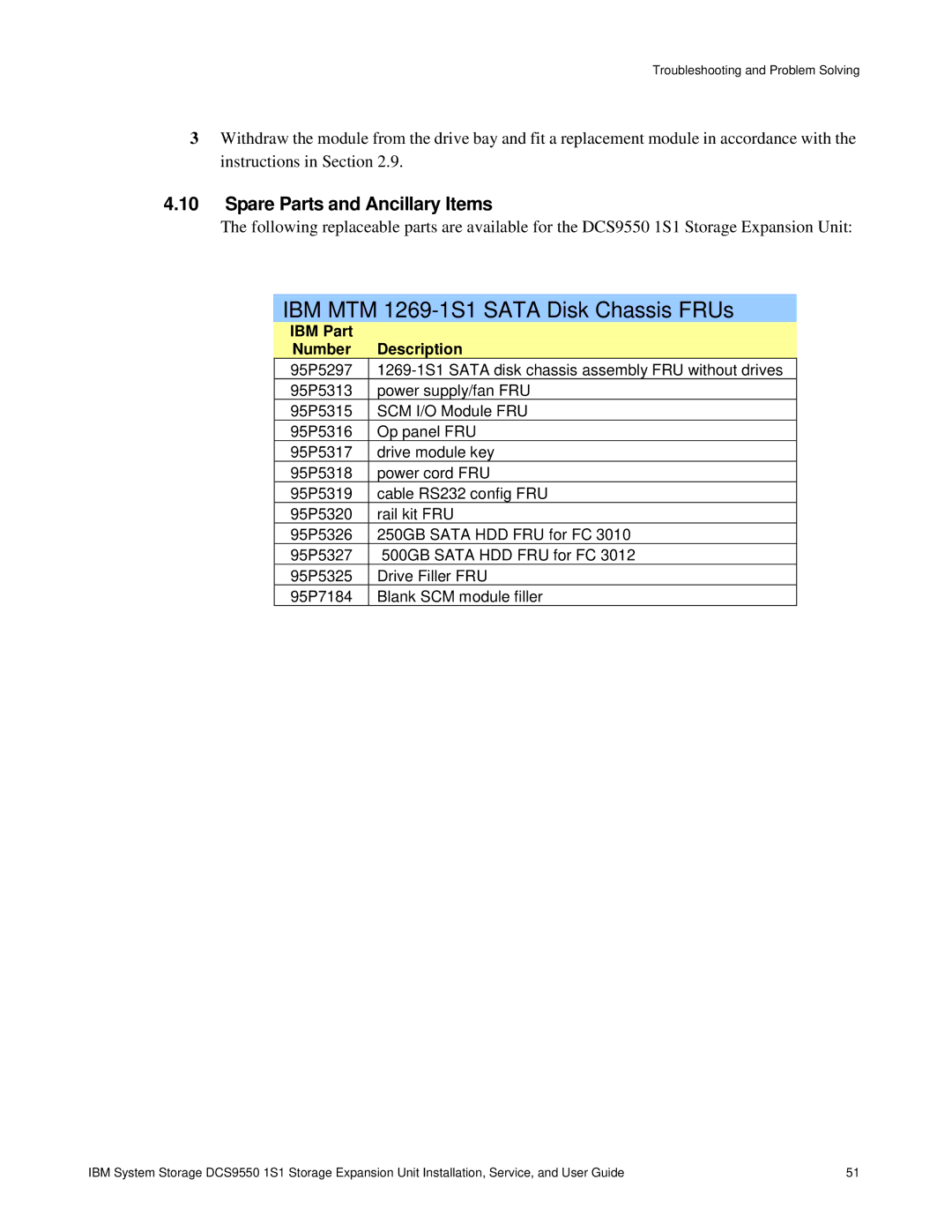 IBM DCS9550 1S1 manual IBM MTM 1269-1S1 Sata Disk Chassis FRUs, Spare Parts and Ancillary Items 