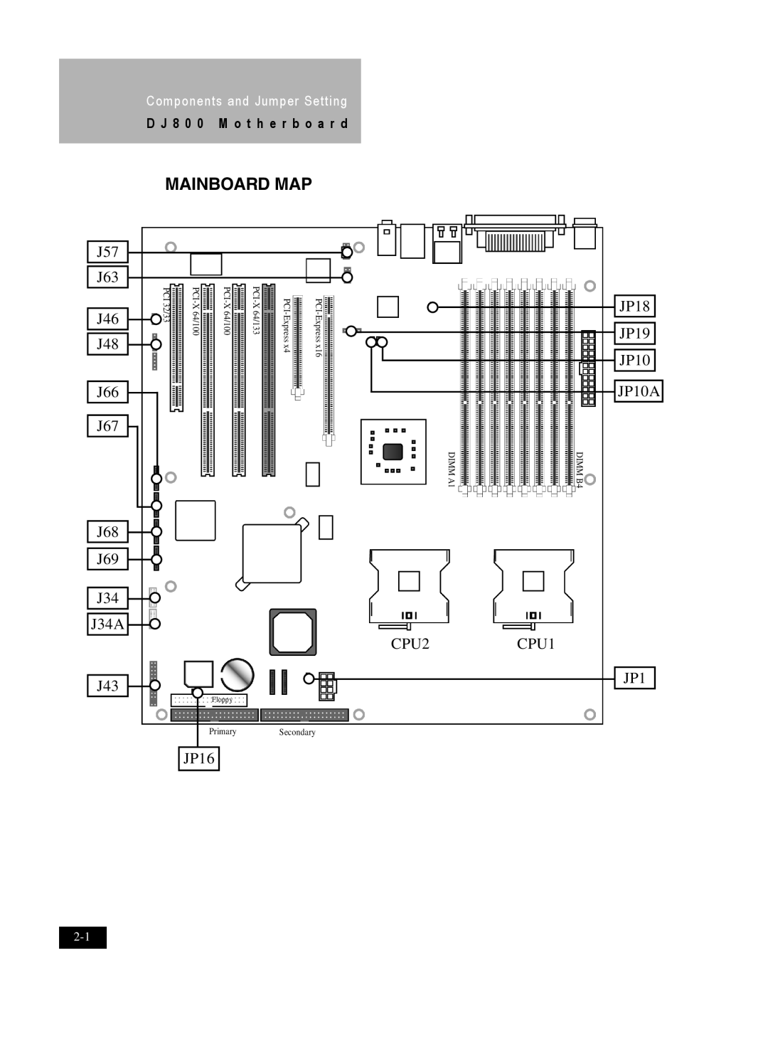 IBM DJ800 Mainboard Map Mainboard Map, Components and Jumper Setting, D J 8 0 0 M o t h e r b o a r d, Primary Secondary 