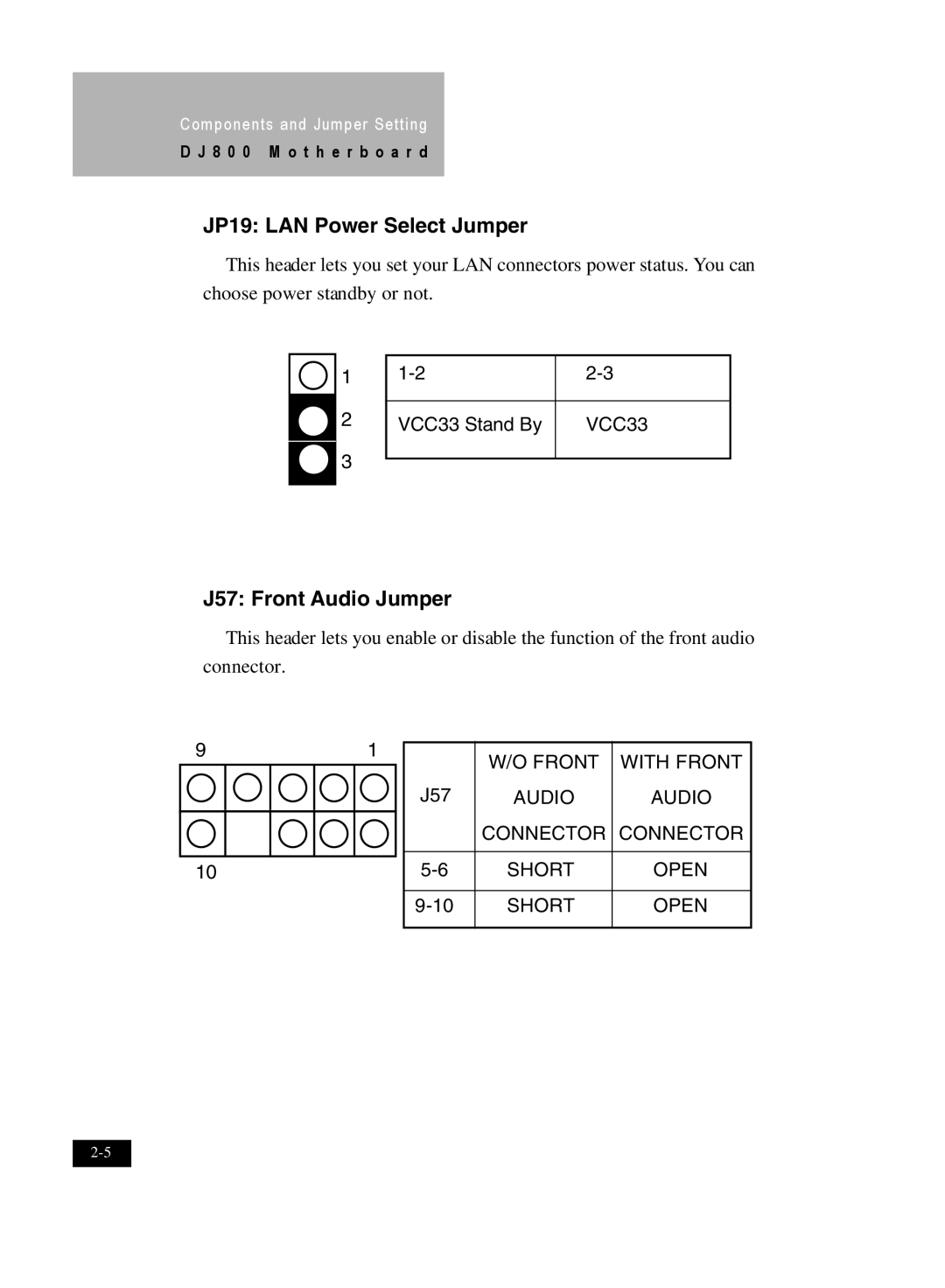 IBM DJ800 user manual JP19 LAN Power Select Jumper, J57 Front Audio Jumper 