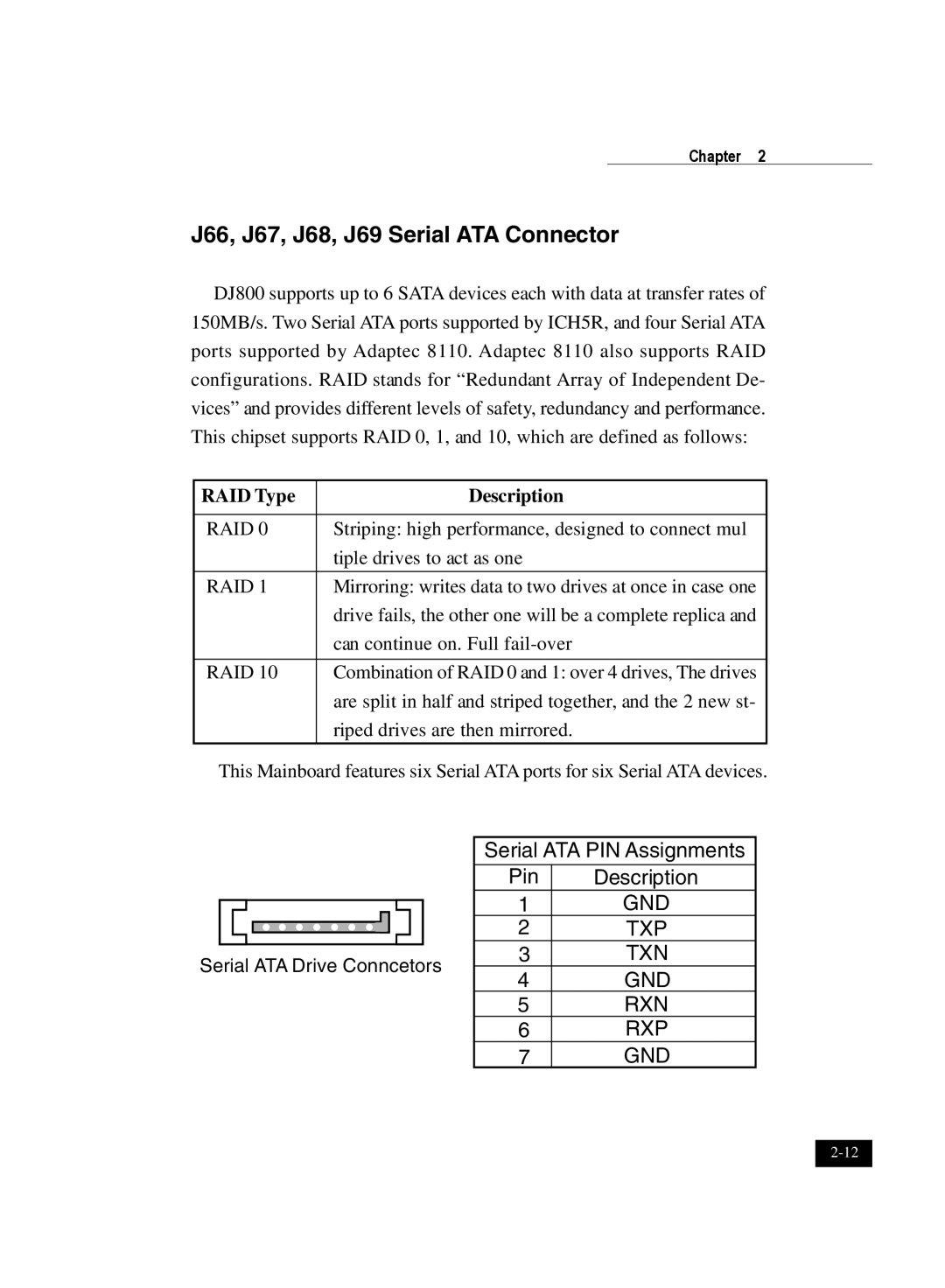 IBM DJ800 J66, J67, J68, J69 Serial ATA Connector, Serial ATA PIN Assignments, GND 2 TXP 3 TXN 4 GND 5 RXN 6 RXP 7 GND 