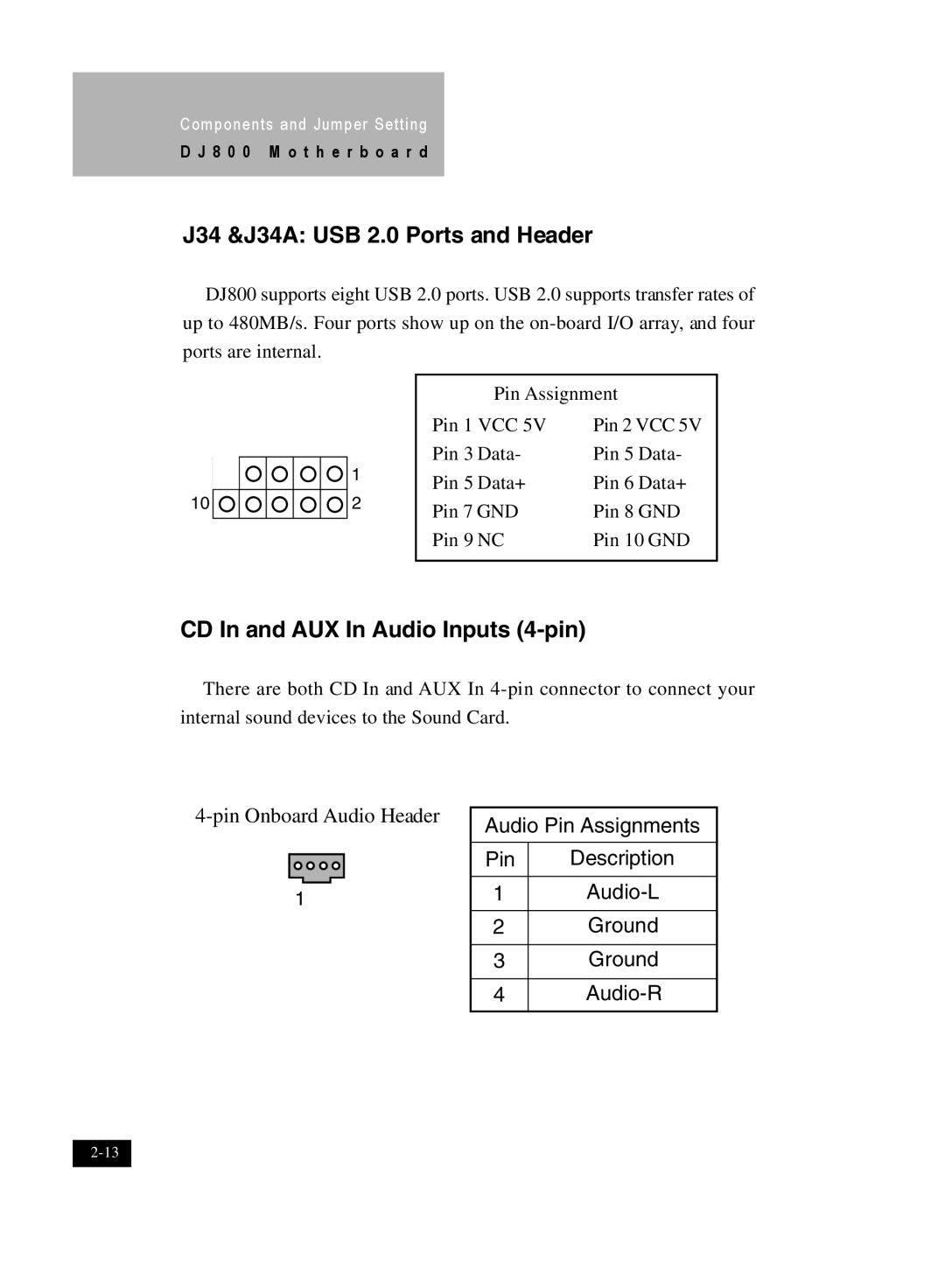 IBM DJ800 user manual J34 &J34A USB 2.0 Ports and Header, CD In and AUX In Audio Inputs 4-pin, Audio Pin Assignments 