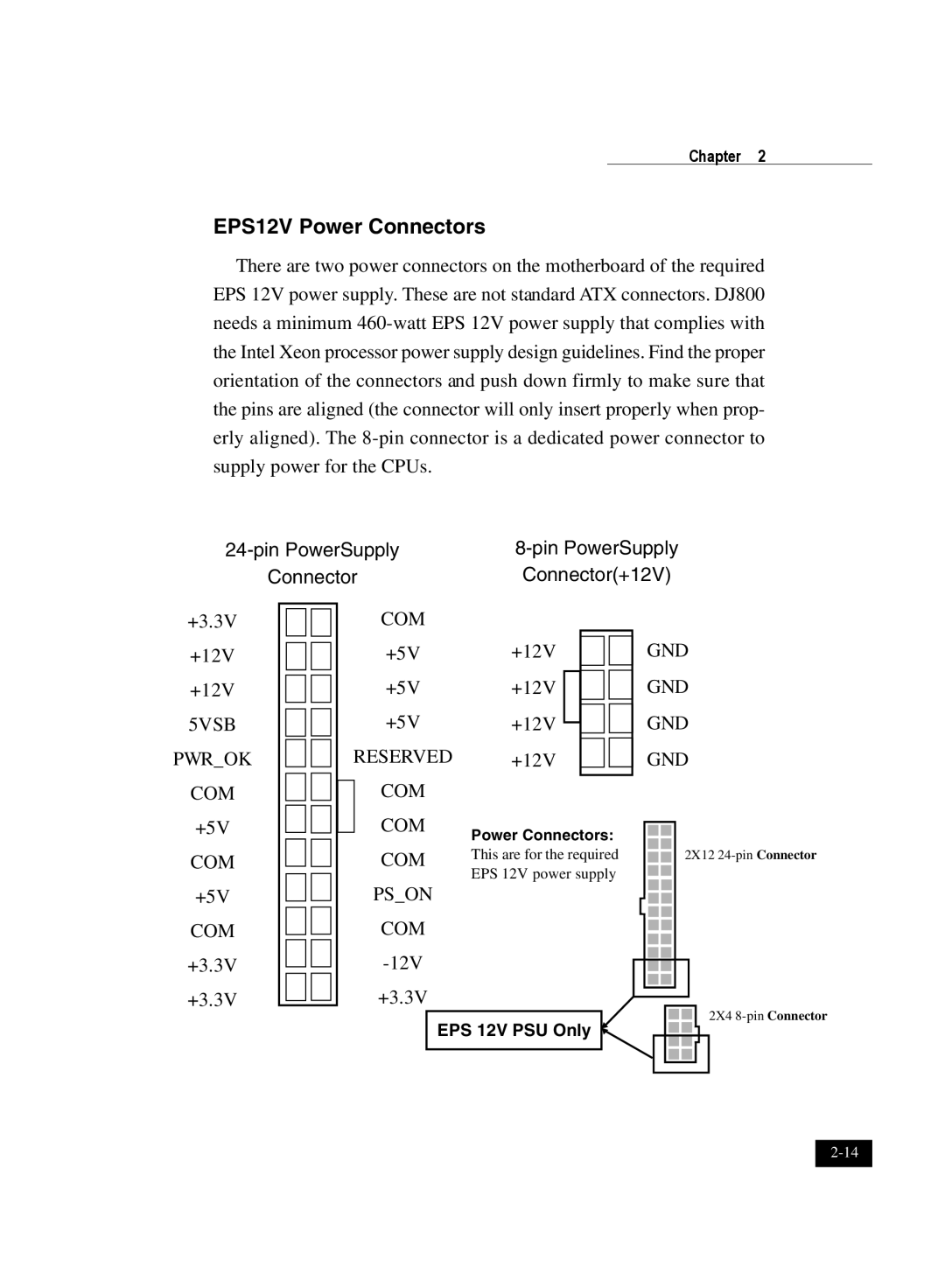 IBM DJ800 user manual EPS12V Power Connectors, pin PowerSupply, Connector+12V 