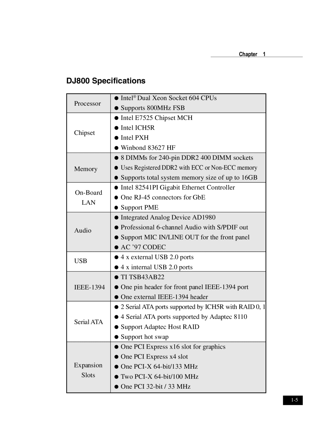 IBM user manual DJ800 Specifications, Lan 