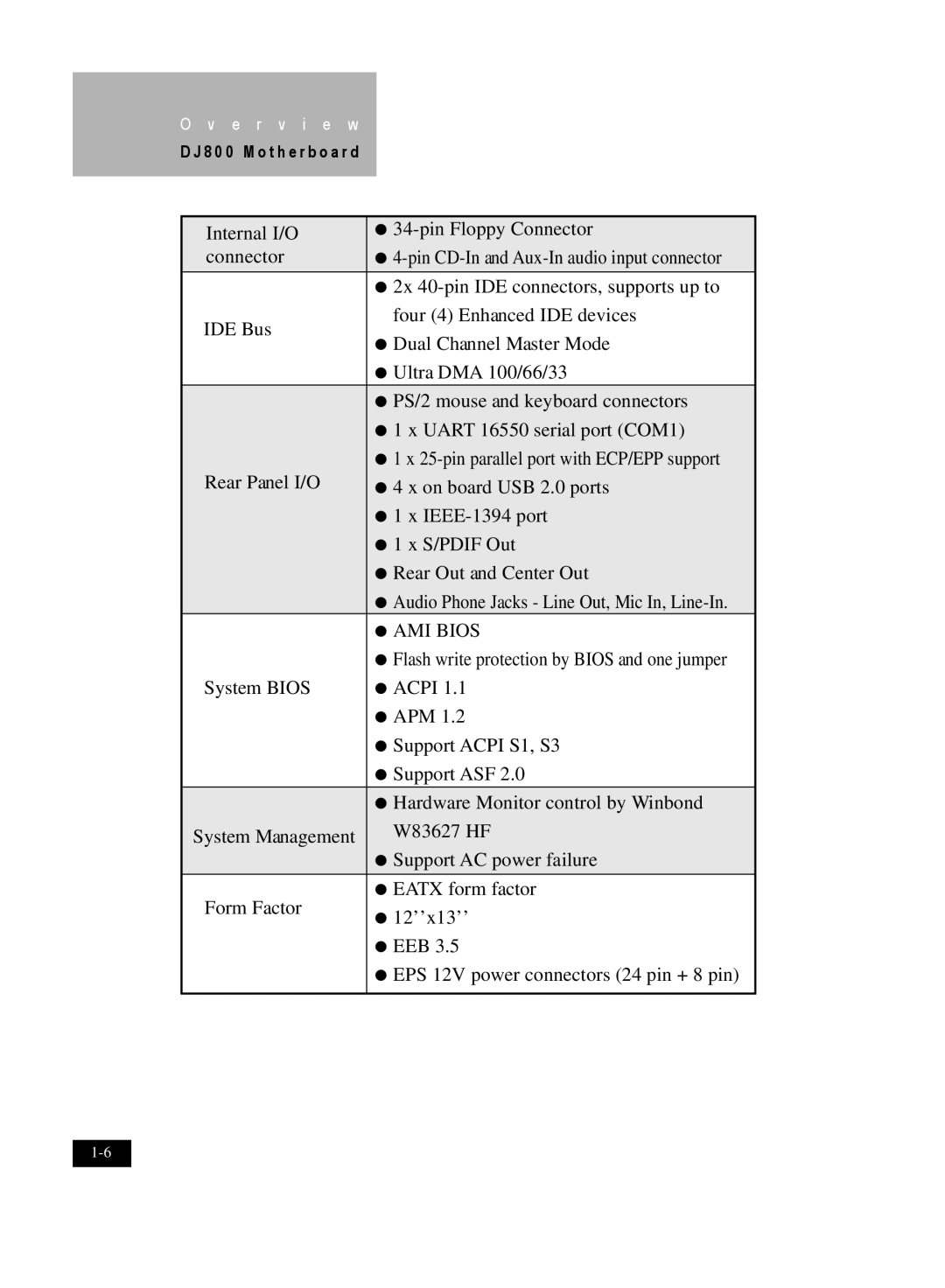 IBM DJ800 user manual Internal I/O Pin Floppy Connector 