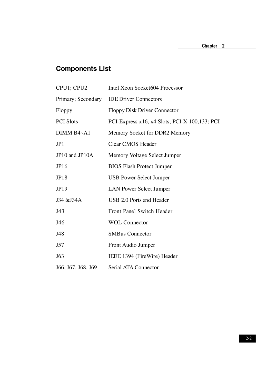 IBM DJ800 user manual Components List, CPU1 CPU2 