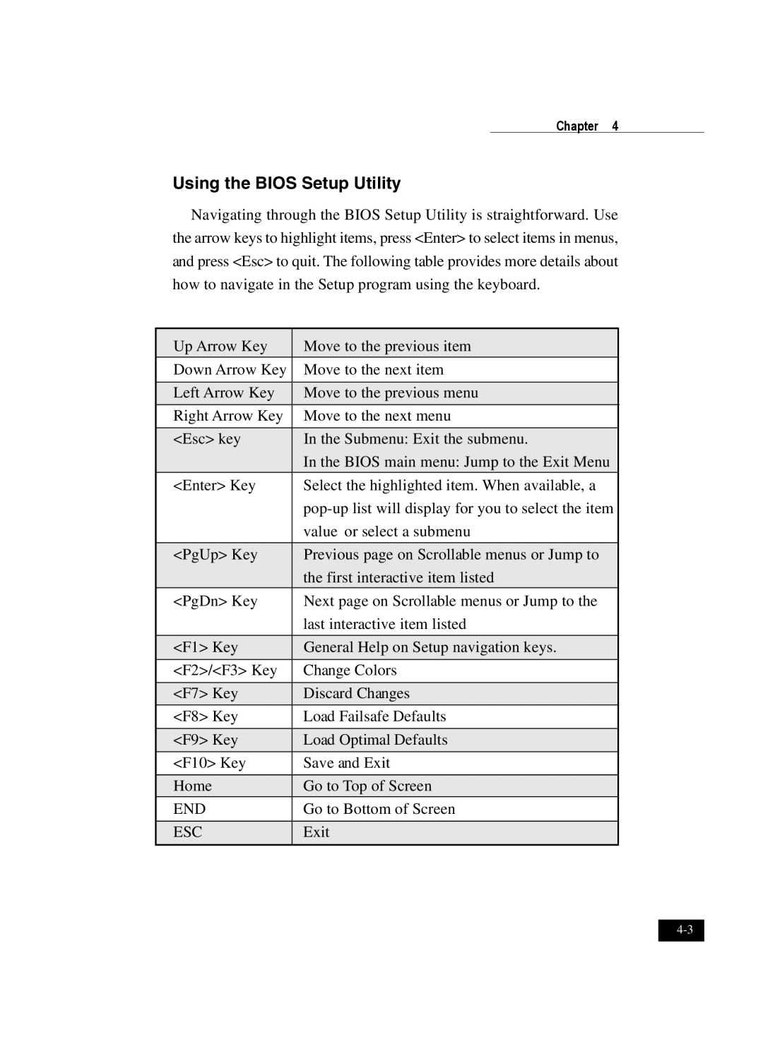 IBM DJ800 user manual Using the Bios Setup Utility, Esc 