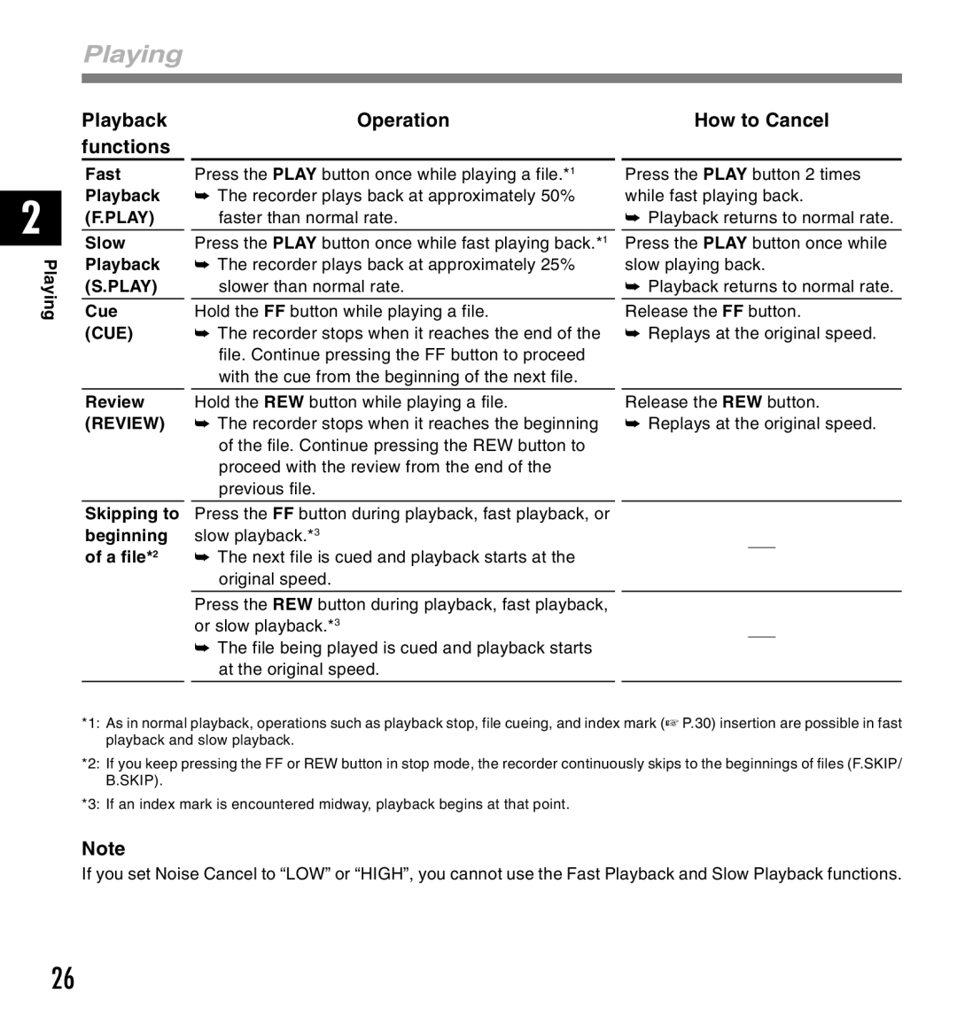 IBM DM-20, DM-10 manual Playing, Operation, How to Cancel 