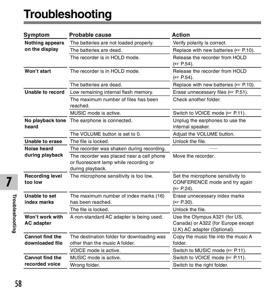 IBM DM-20, DM-10 manual Troubleshooting, Symptom Probable cause Action 