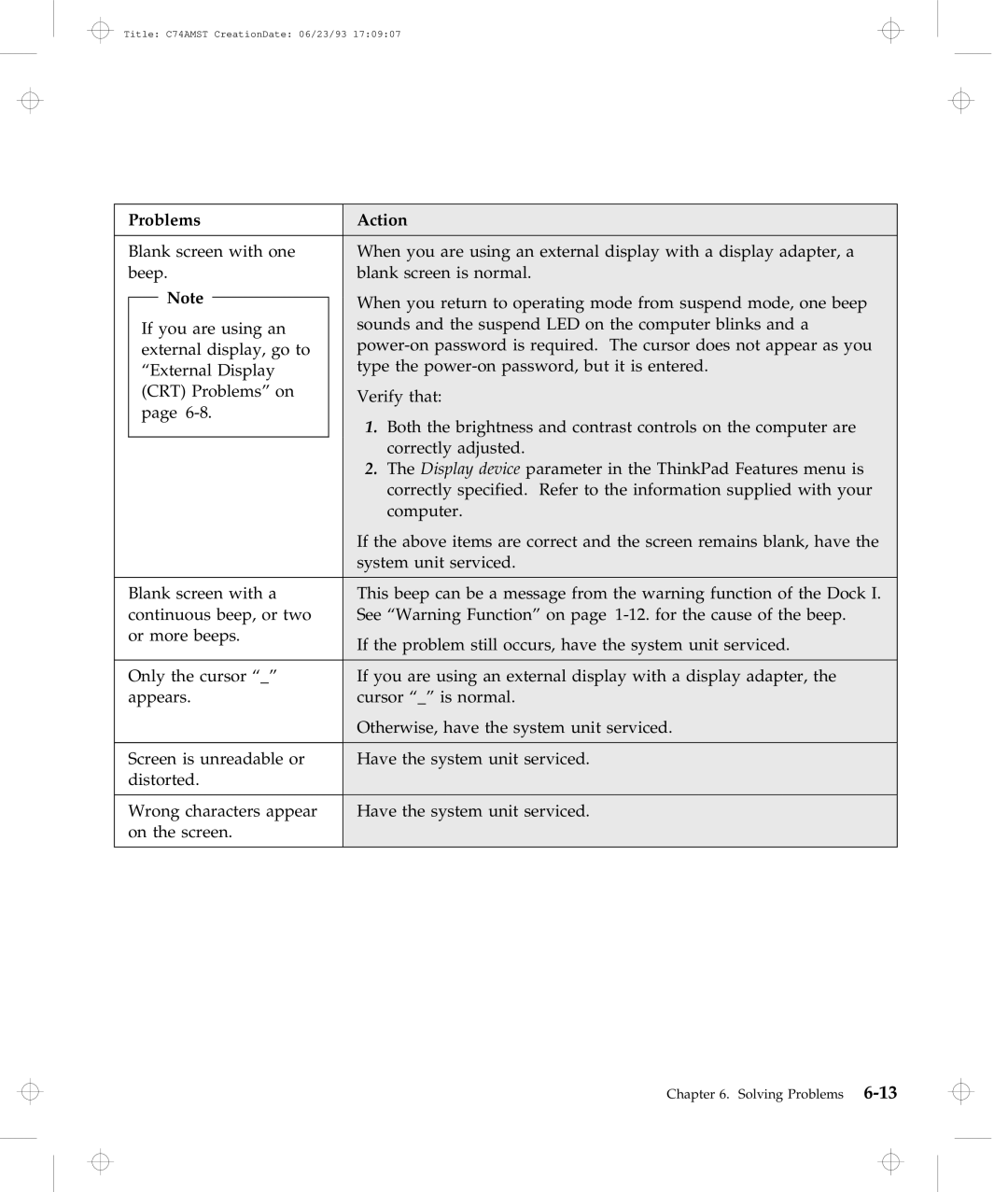 IBM Dock I manual Problems Action 