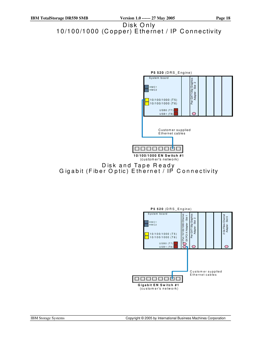 IBM DR550 SMB V.1 manual IBM TotalStorage DR550 SMBVersion 1.0 ------ 27 May 2005Page 