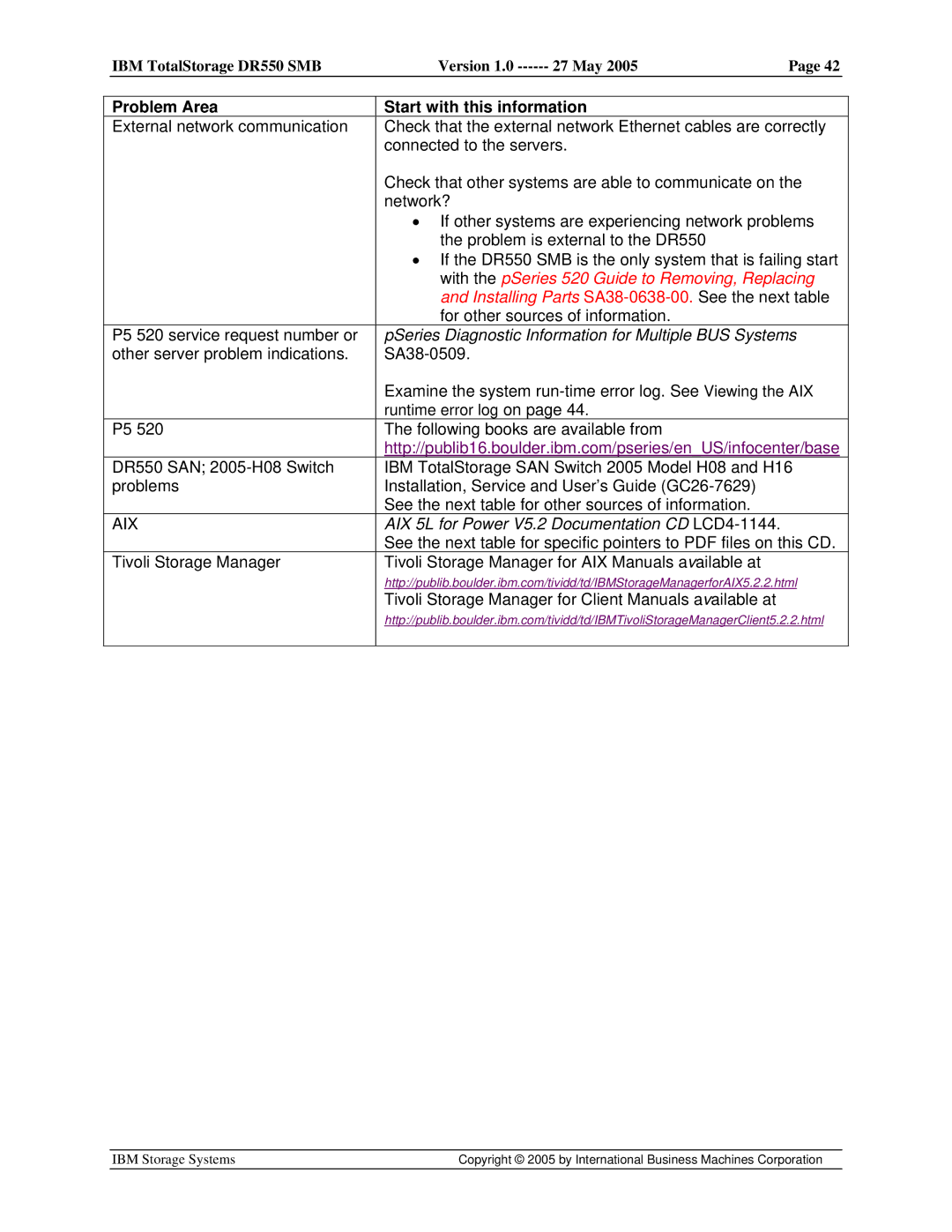 IBM DR550 SMB V.1 manual Problem Area Start with this information, PSeries Diagnostic Information for Multiple BUS Systems 