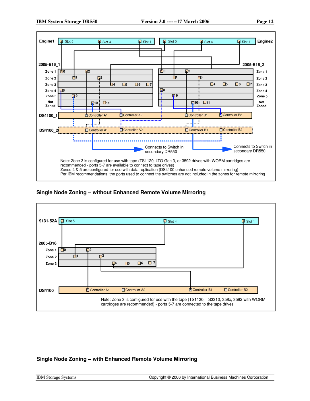 IBM DR550 manual Single Node Zoning without Enhanced Remote Volume Mirroring 