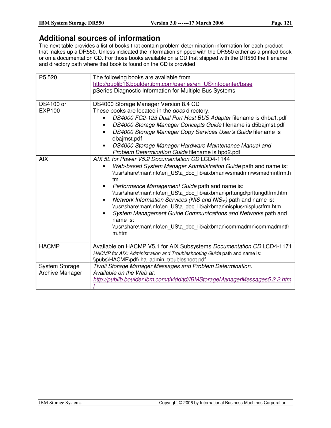 IBM DR550 manual Additional sources of information, System Management Guide Communications and Networks path 