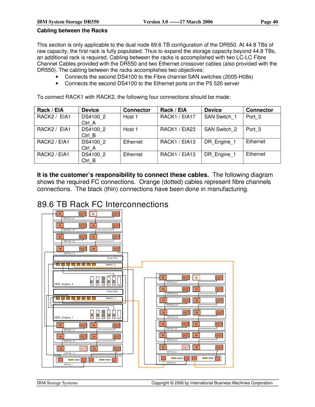 IBM DR550 manual Cabling between the Racks, Device Connector Rack / EIA 