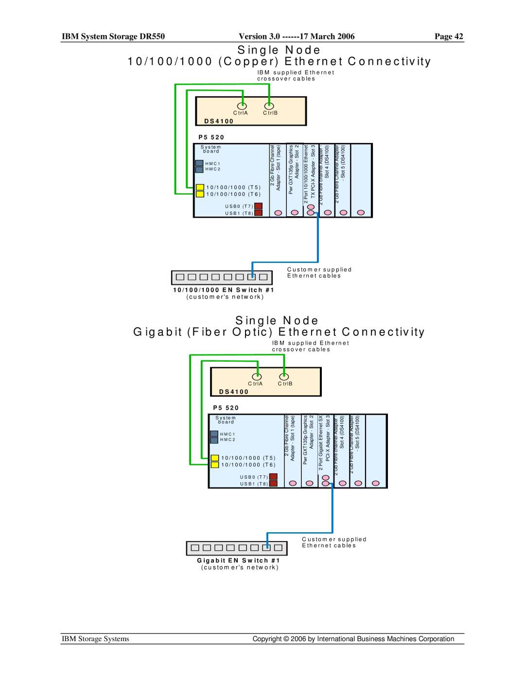 IBM manual IBM System Storage DR550Version 3.0 ------17 March 2006Page 