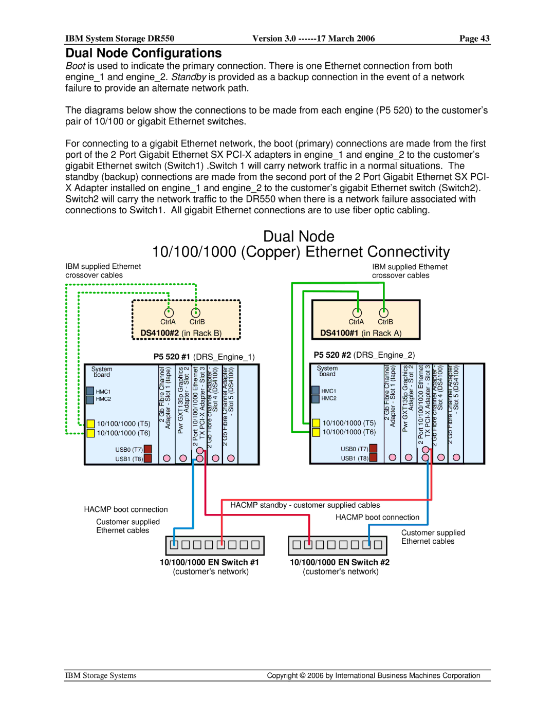 IBM DR550 manual Dual Node Configurations 