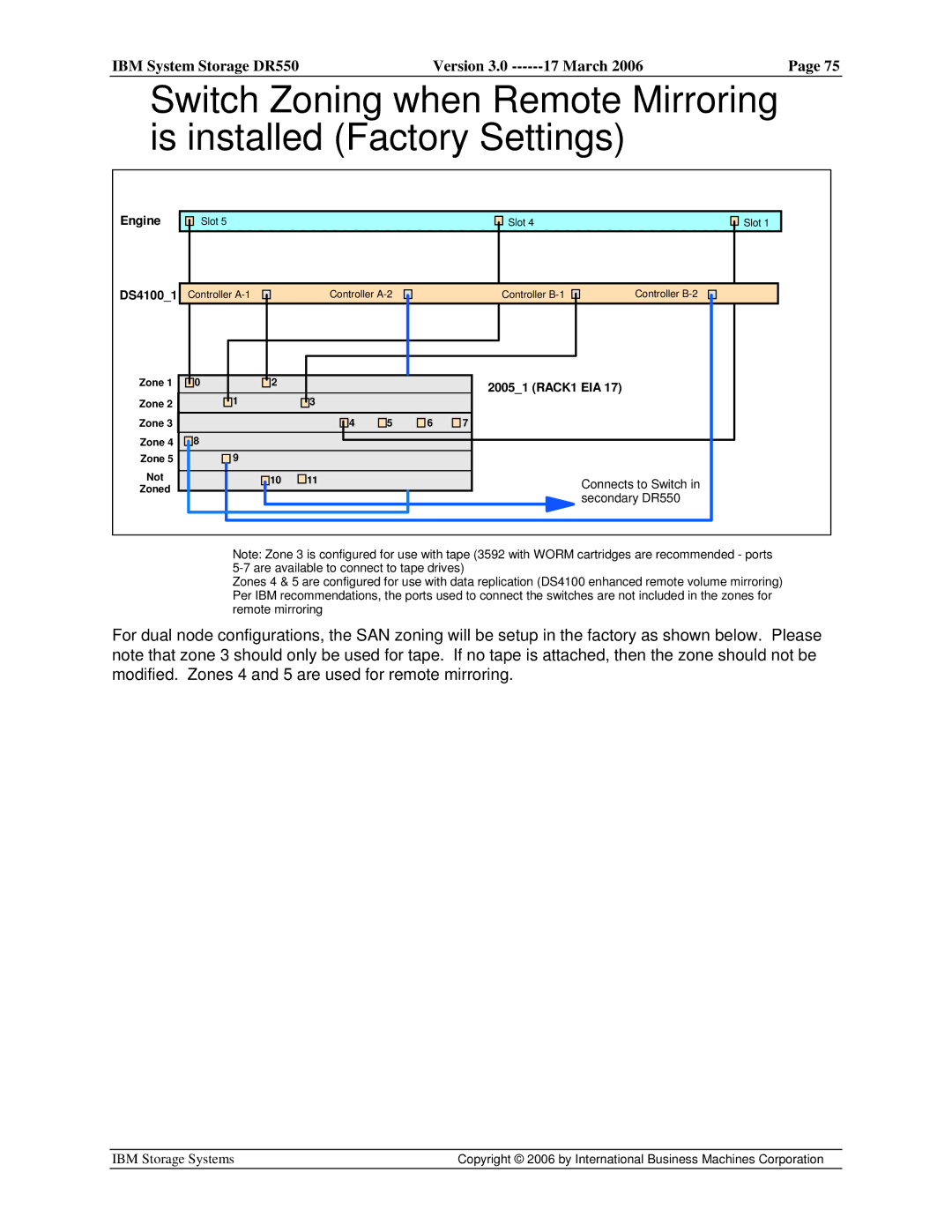 IBM DR550 manual Engine 