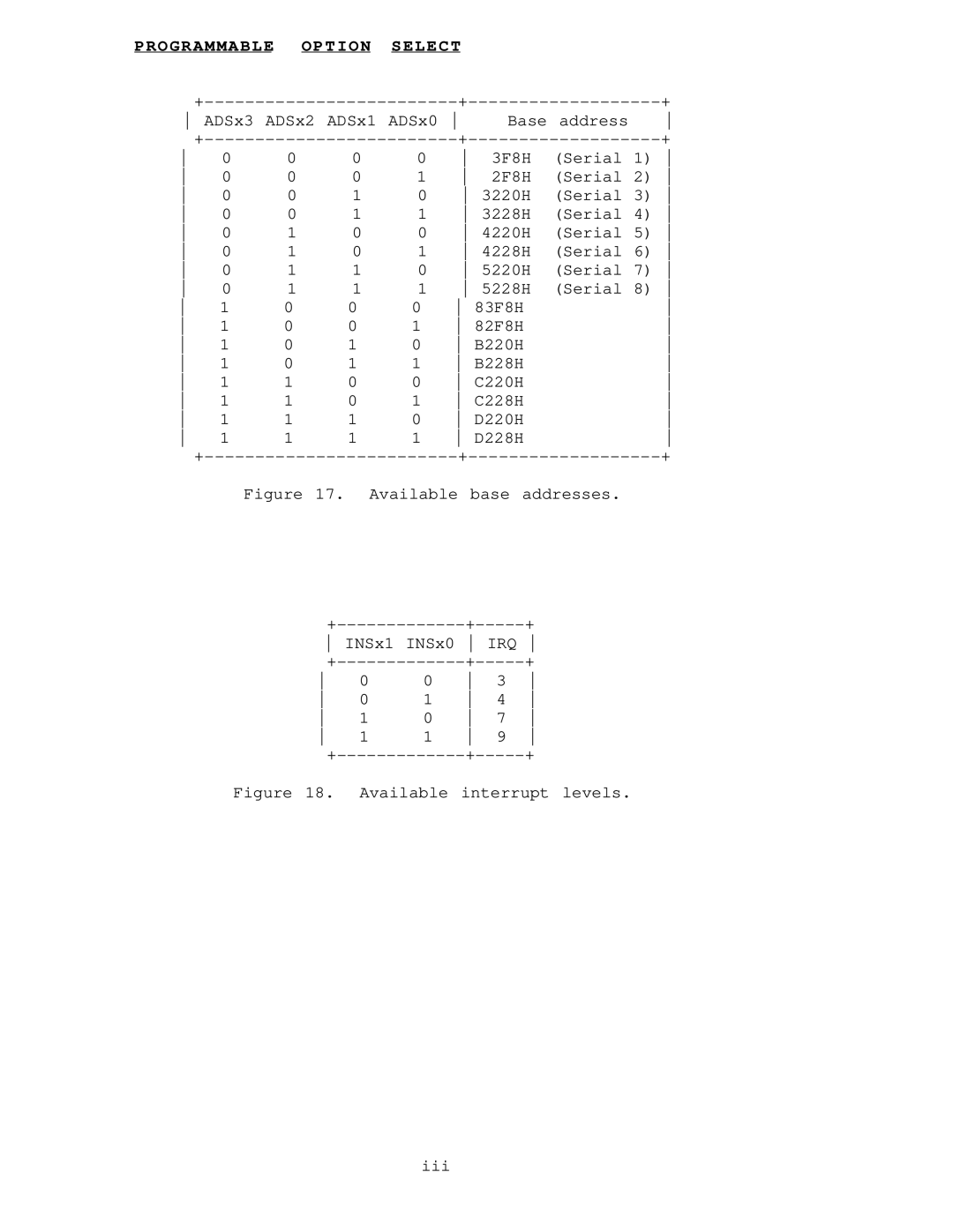 IBM DS-2000 warranty Programmable Option Select, Available interrupt levels Iii 