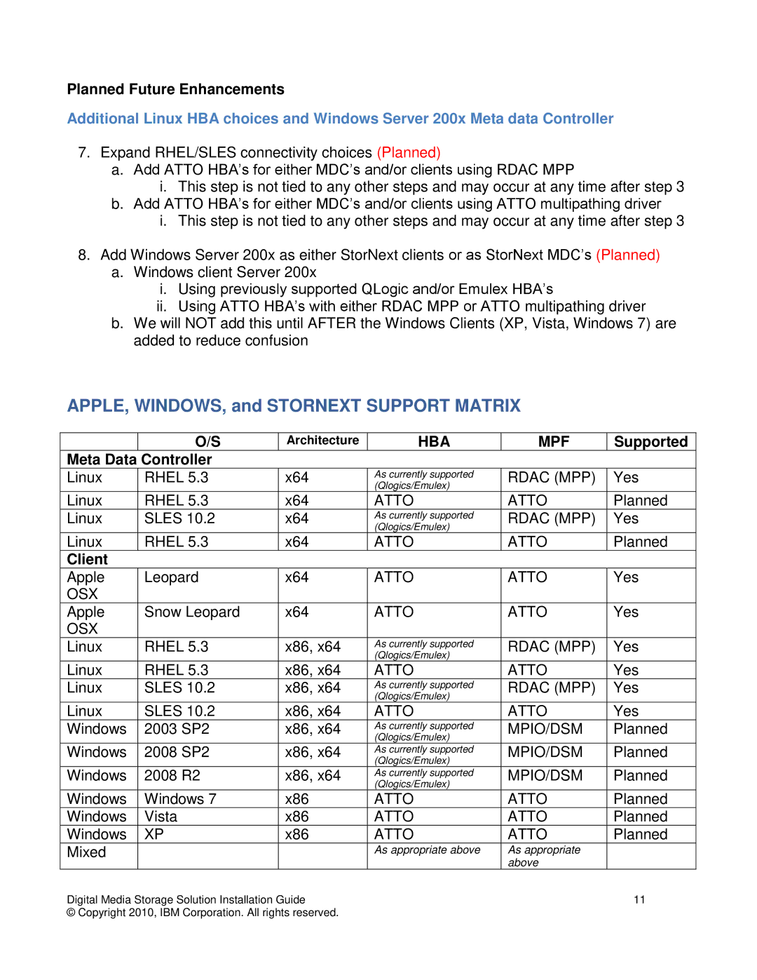 IBM DS4000, DS3000, DS5000 manual Planned Future Enhancements, Supported, Meta Data Controller, Client 