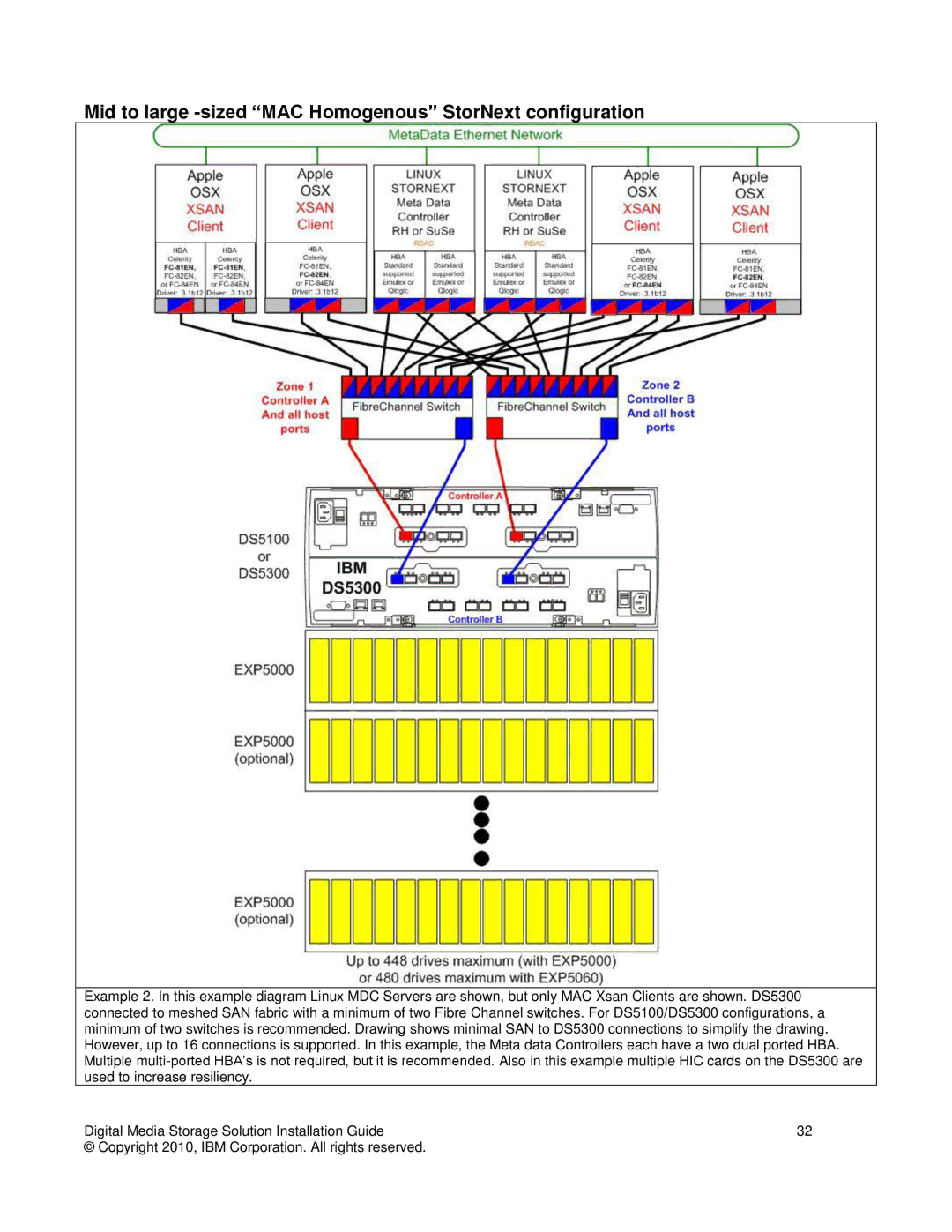 IBM DS4000, DS3000, DS5000 manual Mid to large -sized MAC Homogenous StorNext configuration 